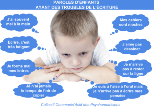 lien vers les sites spécifiques Dys, TDAH...